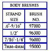 Body Brushes Chart