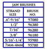 Jaw Brushes Chart